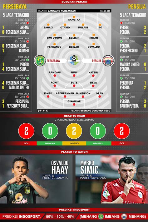 persija jakarta vs persebaya surabaya